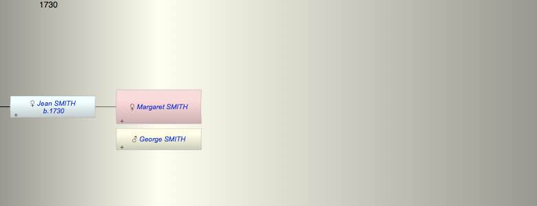 Margaret SMITH