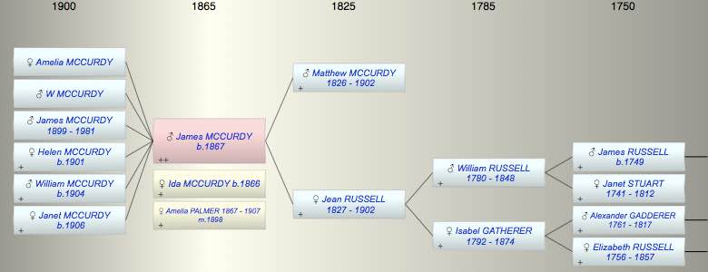 James Farquhar MCCURDY