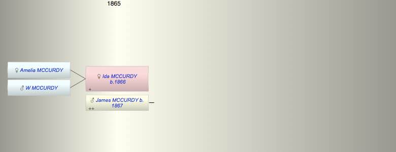Ida A MCCURDY