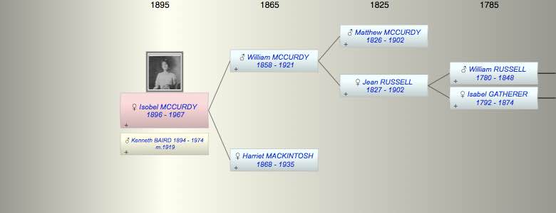 Isobel Gatherer MCCURDY