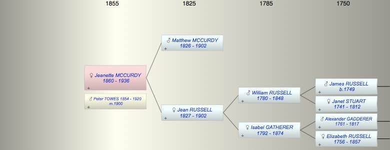 Jeanette Archibald MCCURDY
