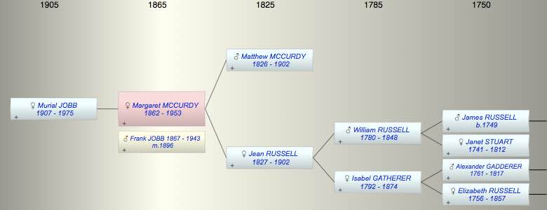 Margaret Russell MCCURDY