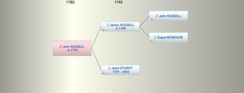 John RUSSELL