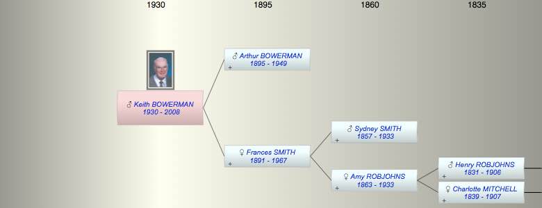 Keith BOWERMAN