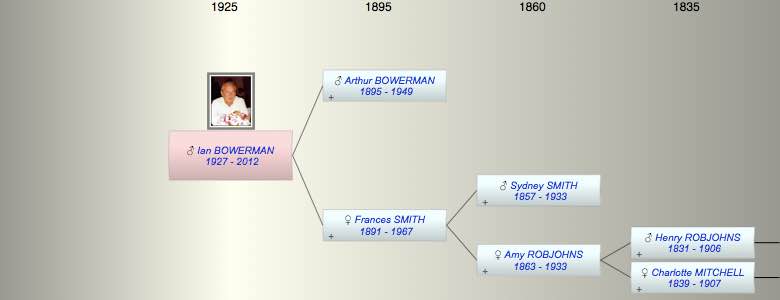 Ian BOWERMAN