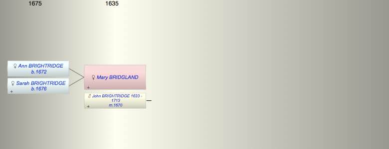 Mary BRIDGLAND