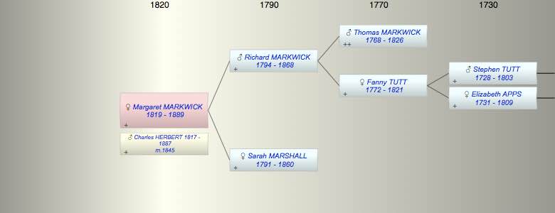 Margaret Sarah MARKWICK