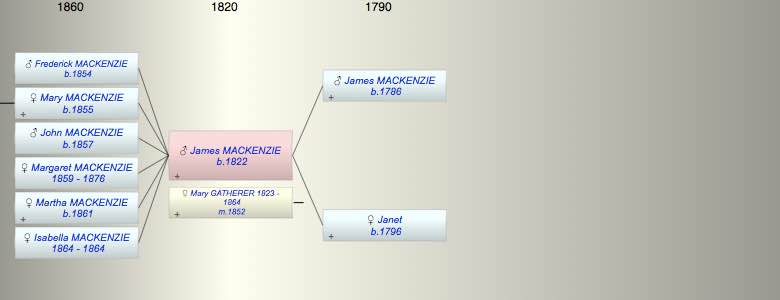 James MACKENZIE