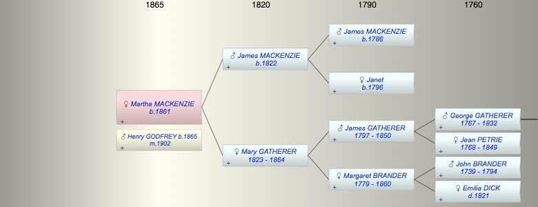 Martha Wood Brander MACKENZIE