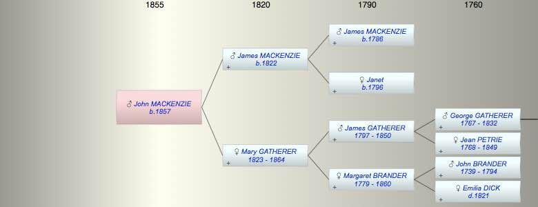 John Gatherer MACKENZIE