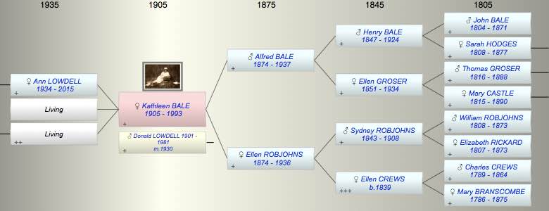 Kathleen Mary Ellen BALE