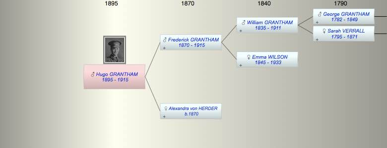 Hugo Frederick GRANTHAM