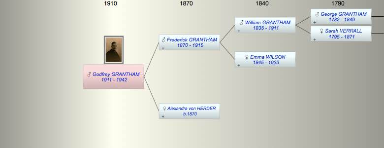 Godfrey Harry GRANTHAM