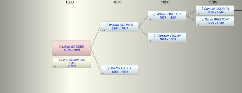 Lillian Jessie Maria GROSER