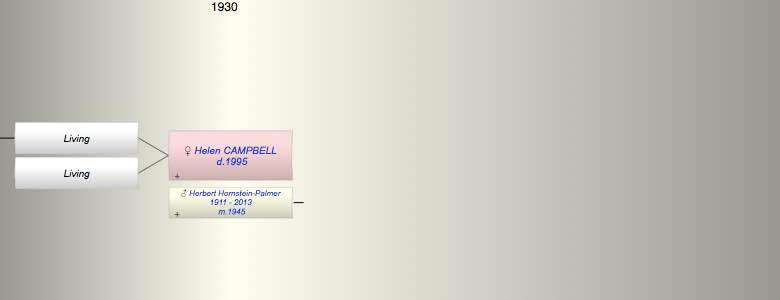 Helen CAMPBELL
