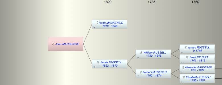 John D MACKENZIE