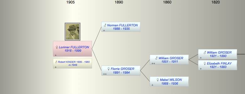 Lorimer Mabel FULLERTON