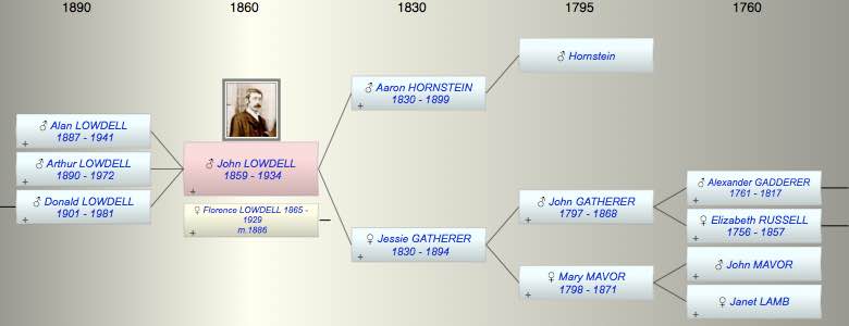John Gatherer LOWDELL