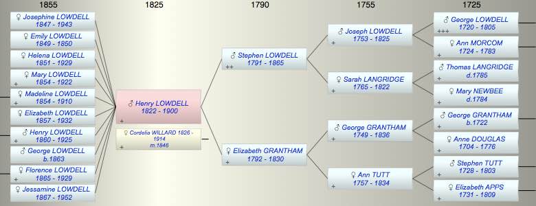 Henry Douglas LOWDELL