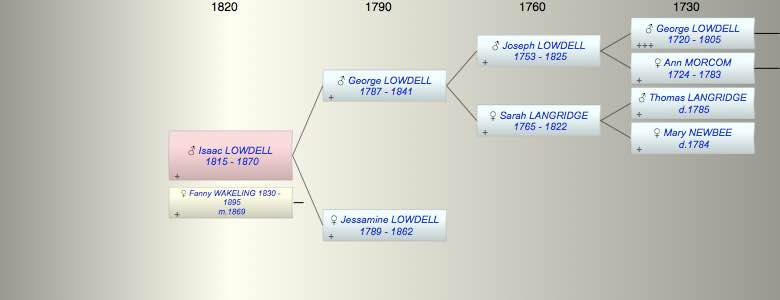 Isaac LOWDELL