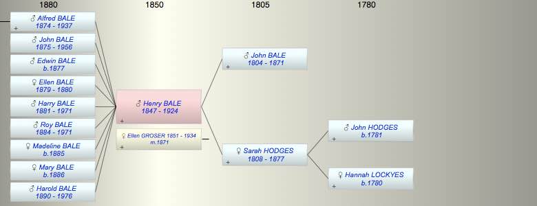 Henry James BALE