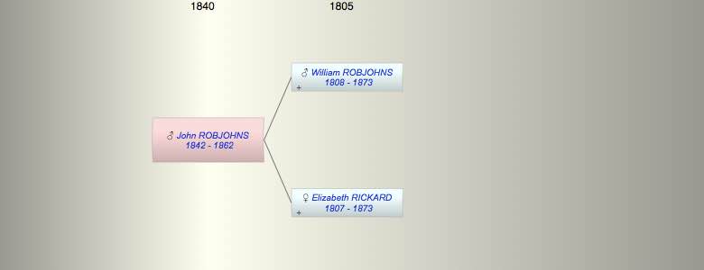 John Howard ROBJOHNS