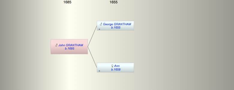 John GRANTHAM