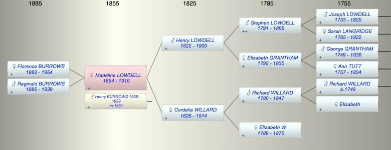 Madeline Dingwall LOWDELL