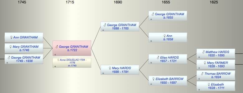 George GRANTHAM
