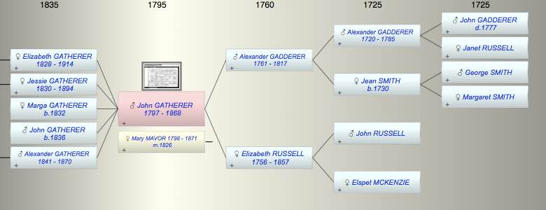 John GATHERER