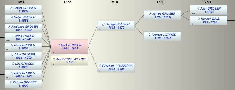 Mark Alfred GROSER