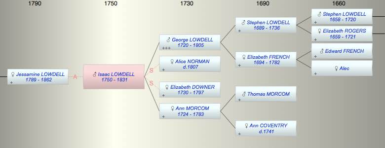 Isaac LOWDELL
