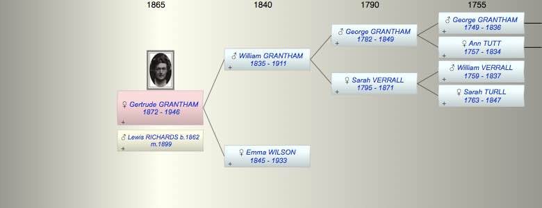 Gertrude Elizabeth GRANTHAM
