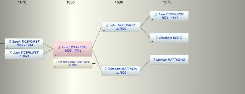 John TICEHURST