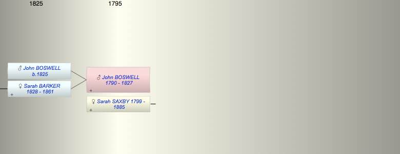 John BOSWELL
