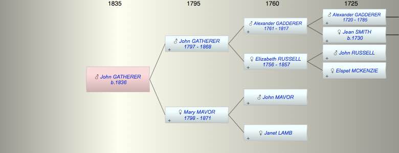 John GATHERER