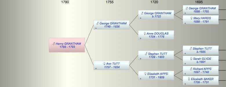 Henry GRANTHAM