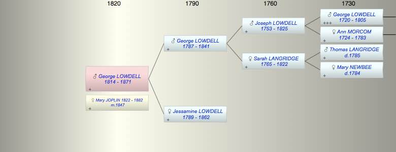 George LOWDELL