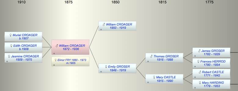 William Thomas CROAGER