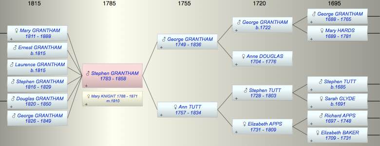 Stephen Douglas GRANTHAM