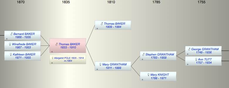 Thomas BAKER