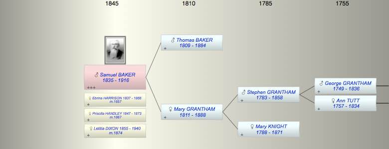 Samuel Grantham BAKER