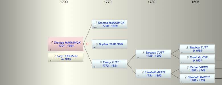 Thomas MARKWICK
