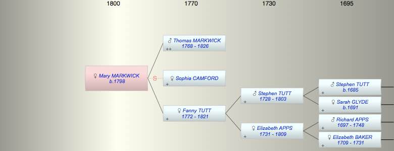 Mary MARKWICK