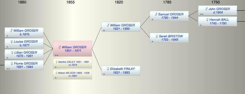 William George GROSER