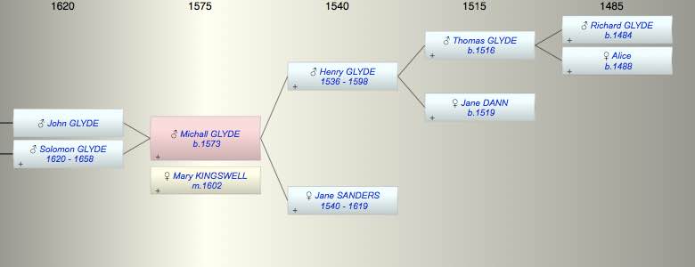 Michall GLYDE