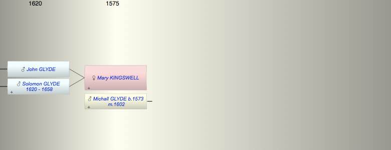 Mary KINGSWELL