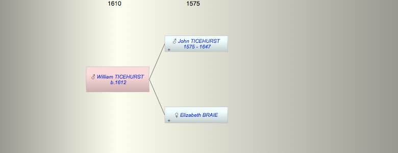 William TICEHURST