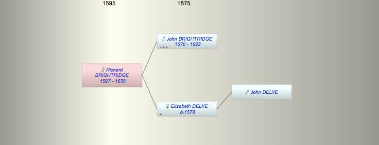 Richard BRIGHTRIDGE