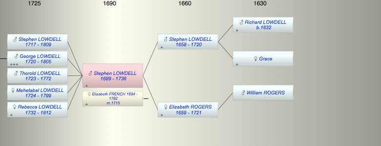 Stephen LOWDELL